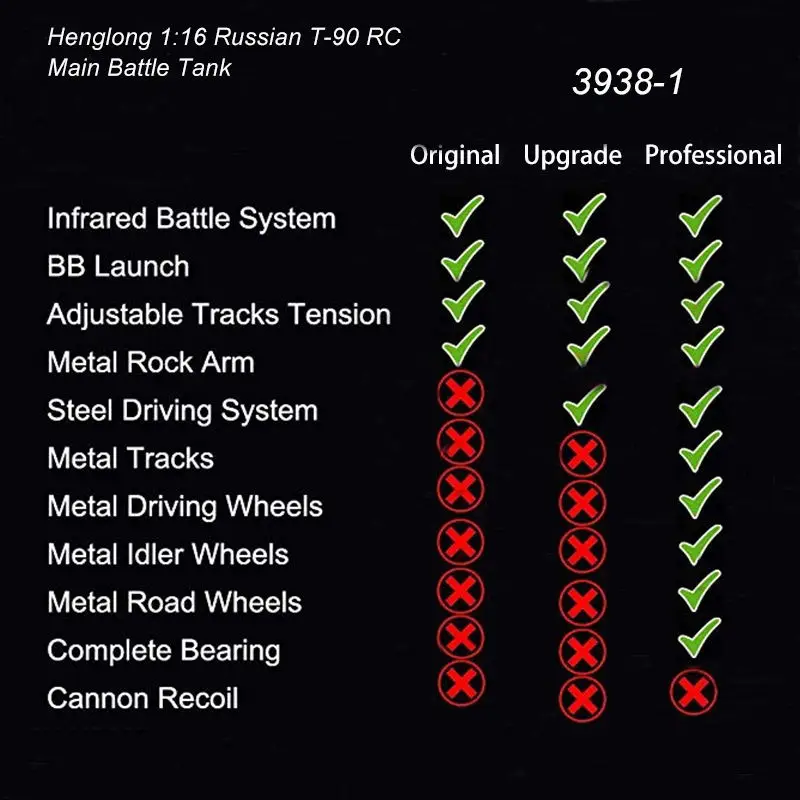 Henglong 3938-1 Tracked Remote-controlled Main Battle Tank Simulation World War Ii Model Toy Off-road Tank Multiplayer Combat