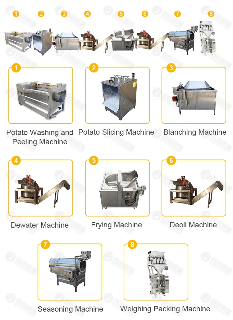 Potato Fries Chips Manufacturing Technology Production Line Small Scale Pringles Potato Chips Making Machine