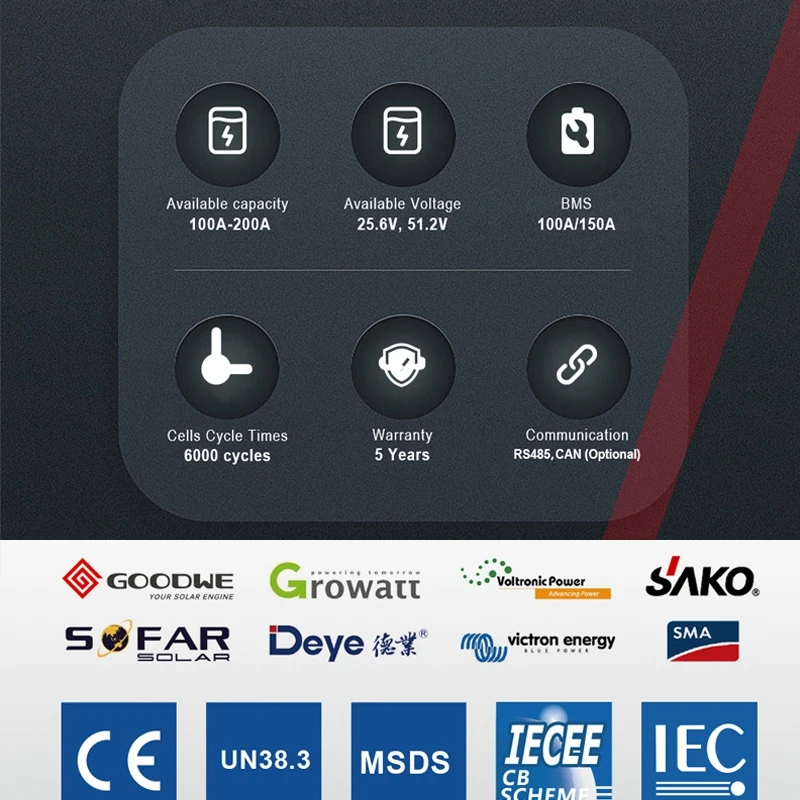 Wholesale Sako Off Grid Rechargeable Deep Cycle 5Kwh 10Kwh 24Volt 48V 200Ah Bms Lifepo4 Solar Lithium Iron Phosphate Battery