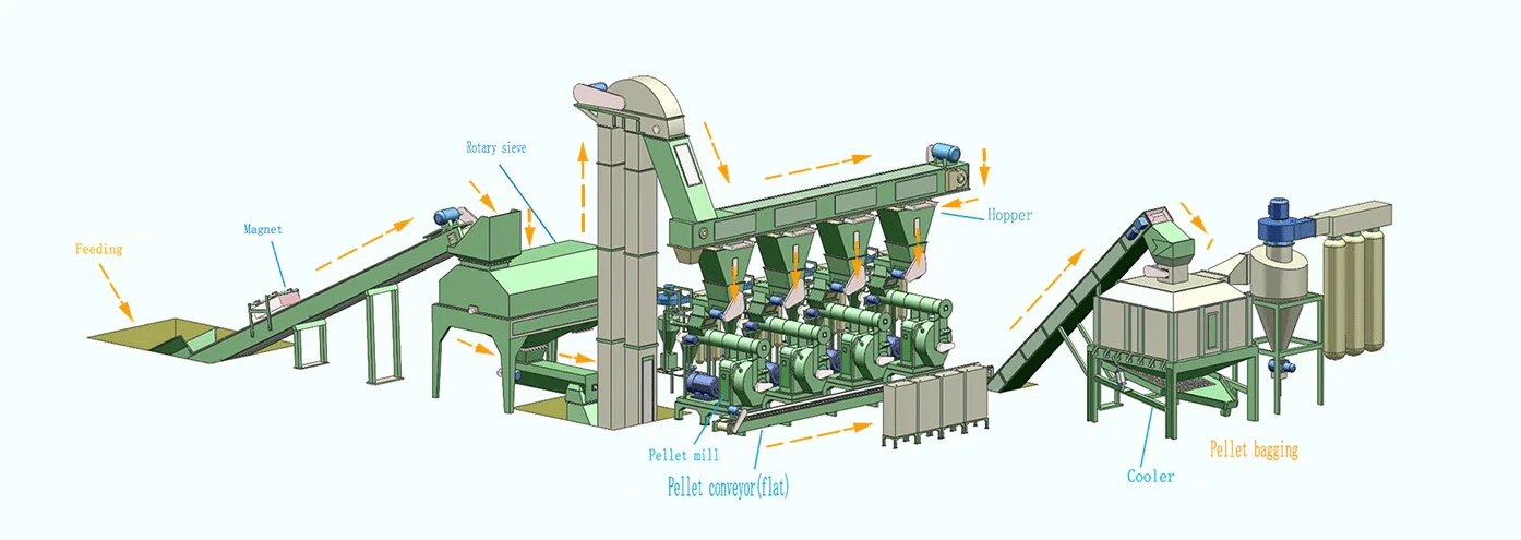 10T/H Occupied Compost Organic Fertilizer 300Kgs Feed Olive Pomace Pellet Production Line