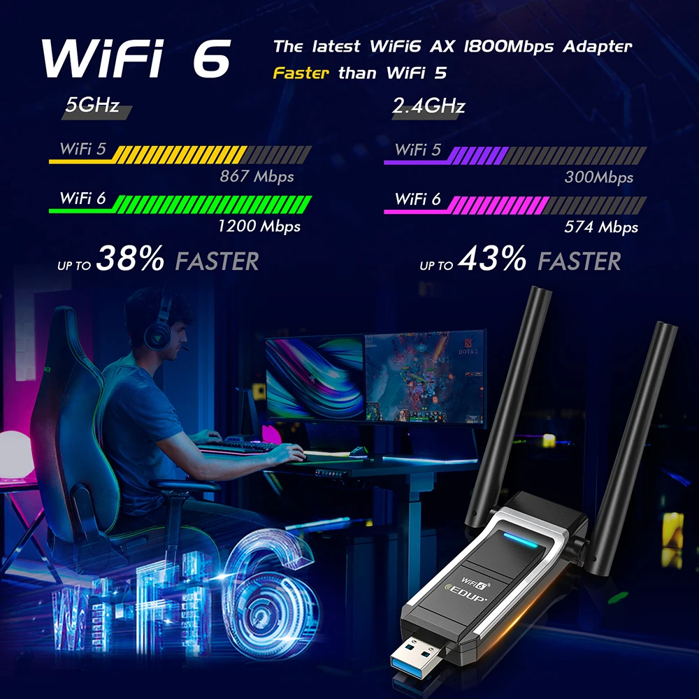 WiFi 6 USB Adapter 1800Mbps 2.4G/5GHz Dual Band 802.11AX Wireless Wi-Fi Dongle Network Card USB 3.0 WiFi Adapter For Windows 11