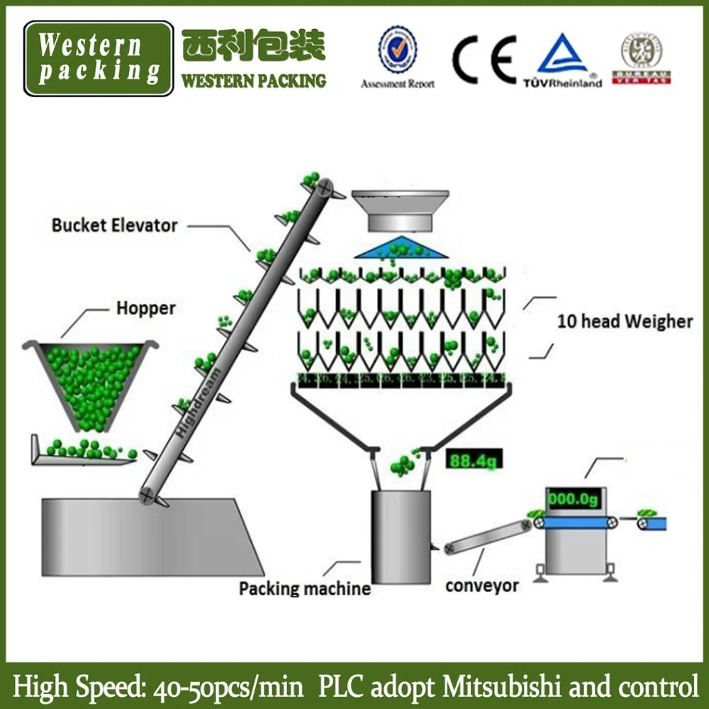 Automatic Granule Multi-function Packaging Machines 1kg 2kg Potato Chips Machine