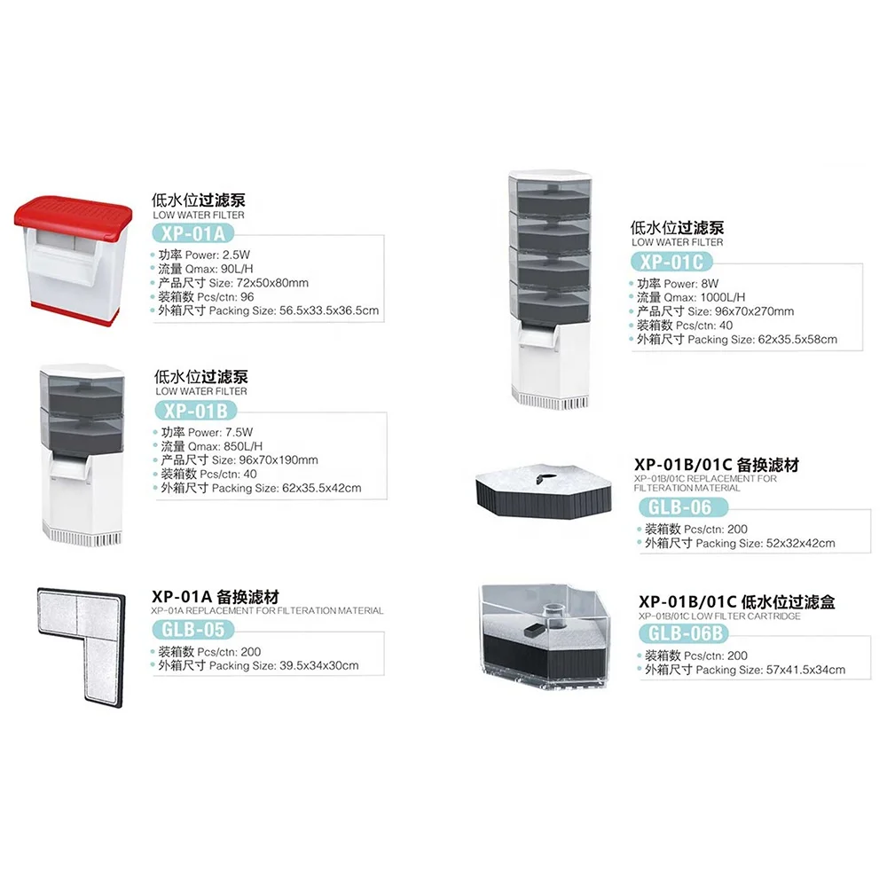 JENECA Turtle Filter Low Water Mini Transparent Waterfall Filter Aquarium For Turtle Tank Aquarium Skimmer