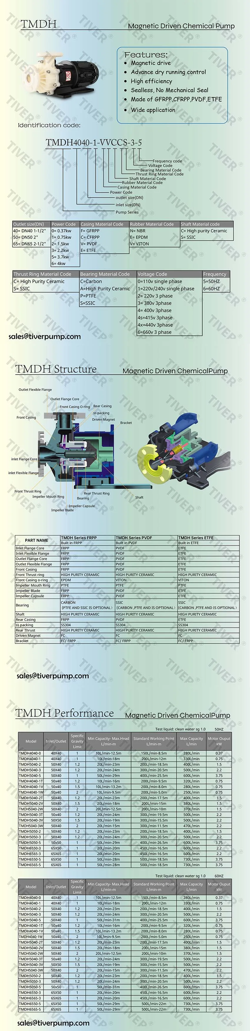 TMDH-1