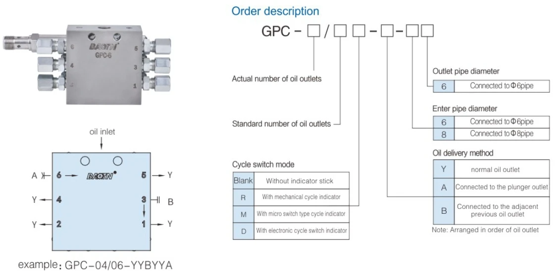 GPC Type Grease Lubrication Block Grease Lubrication Measurement Device Progressive Grease Distributor Butter Lubricating System
