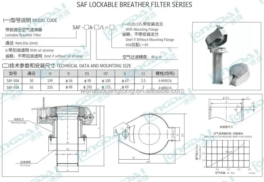Hydraulic fuel filter high quality in line suction strainer.jpg