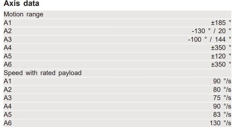 KR 500 R2830 payload 500Kg reach 2826mm 6 axis high pose repeatability industrial robot
