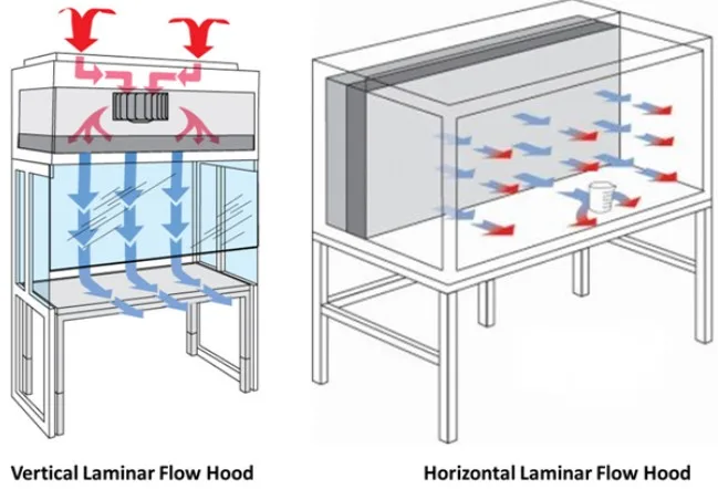 Laminar Flow cabinet(3).jpg
