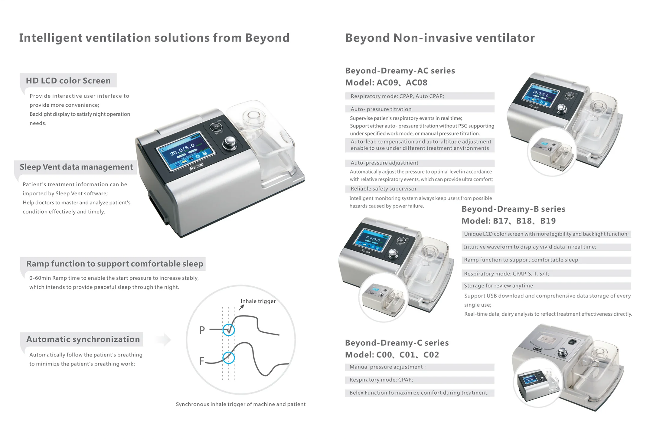 Byond Health Care Oxygen Making Machine,Portable Ventilator Respiratory Machine