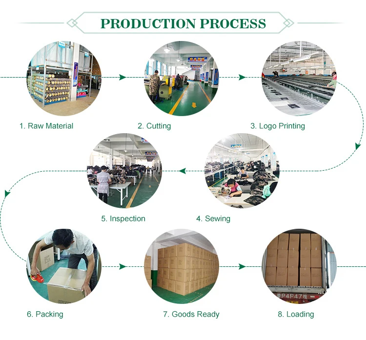 Production Process 03.jpg