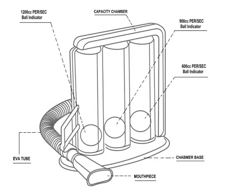 
1200ml Medical Three balls Incentive Spirometer 3-Balls Lung exerciser for deep breathing 