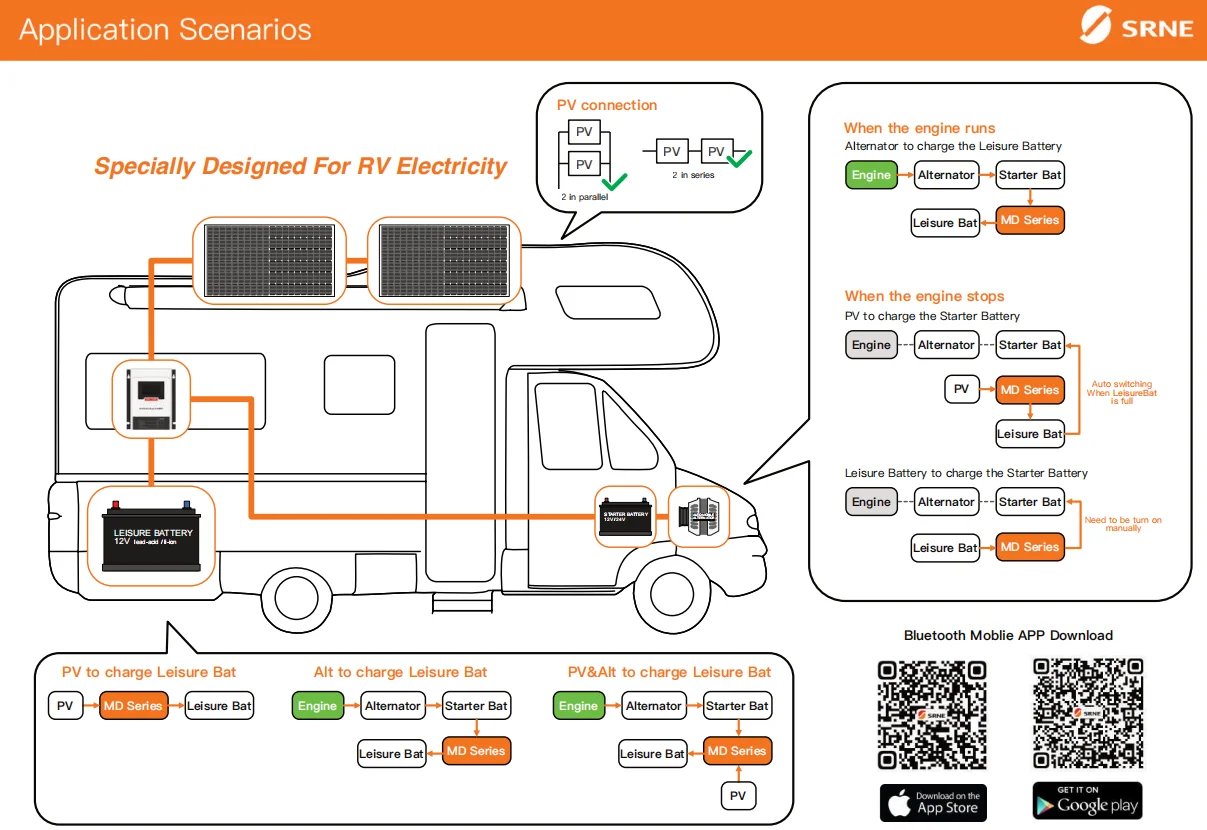 SRNE DC DC MPPT Solar Charge Controller 30a 50a for 12V battery MD1250N05