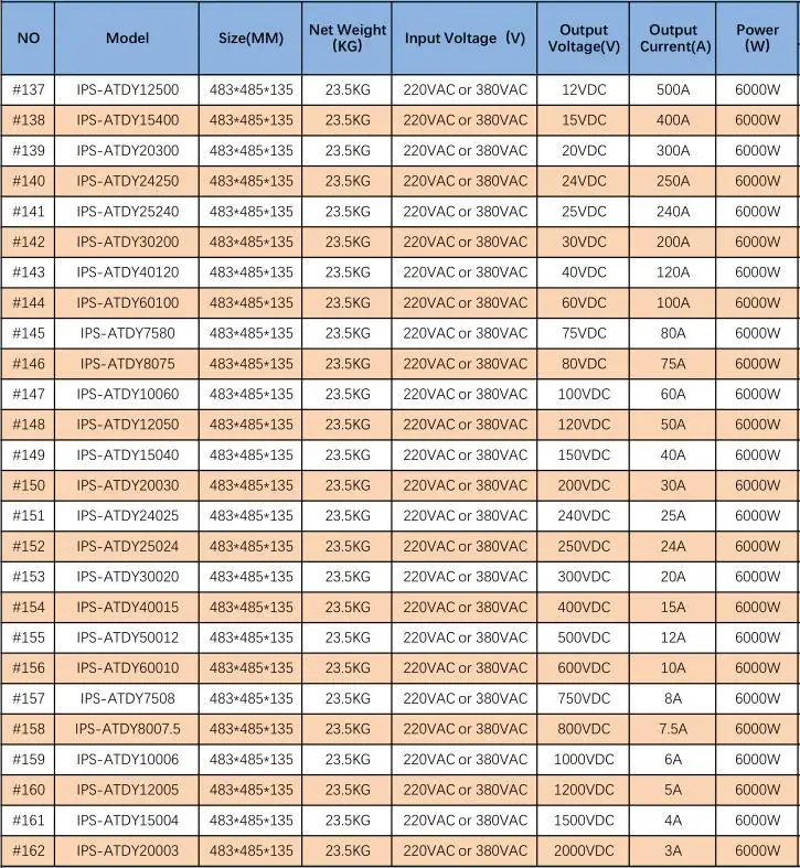 7-6000W