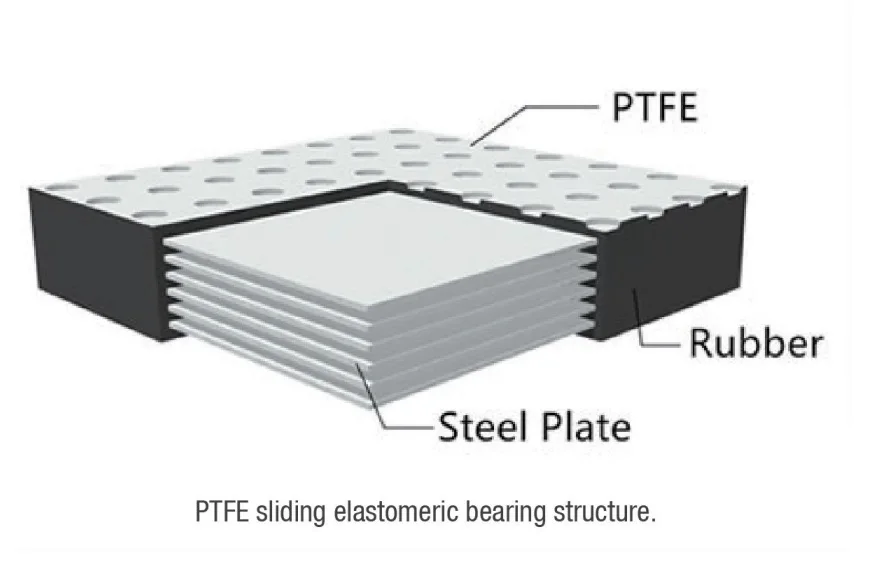 Elastic cushioning shock proof rubber bearings for Bridges