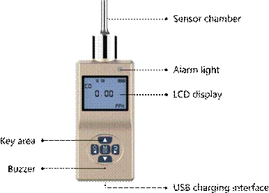 PUMP-SUCTION PORTABLE GAS DETECTOR