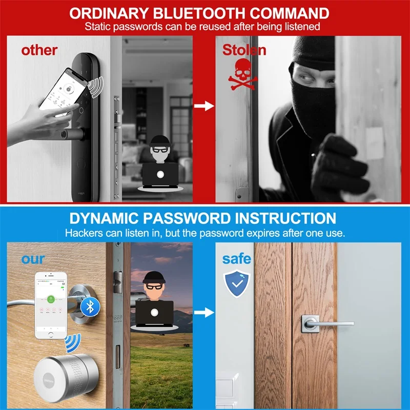 Wehere Factory wholesale M530 for Israel Lock cylinder  Fingerprint Door Lock Keyless  Electronic Smart Door Lock