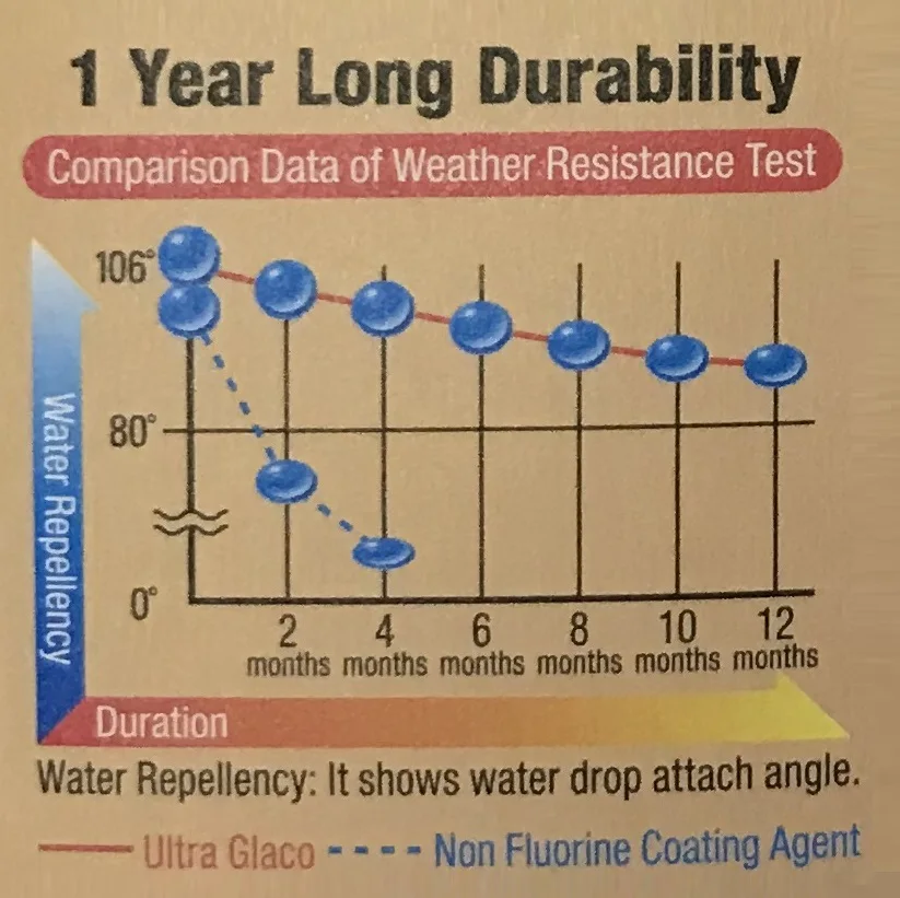 Custom durable waterproof car cleaning supplies to dry glass