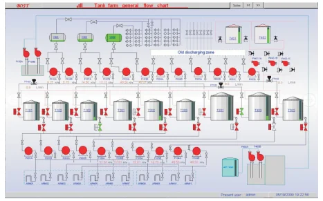 Автоматическая Мобильная система загрузки SCADA с системой SIS программного обеспечения PLC установкой на скользящей опоре контроллер партии для