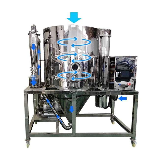 Lab good price Spray Dryer for milk powder