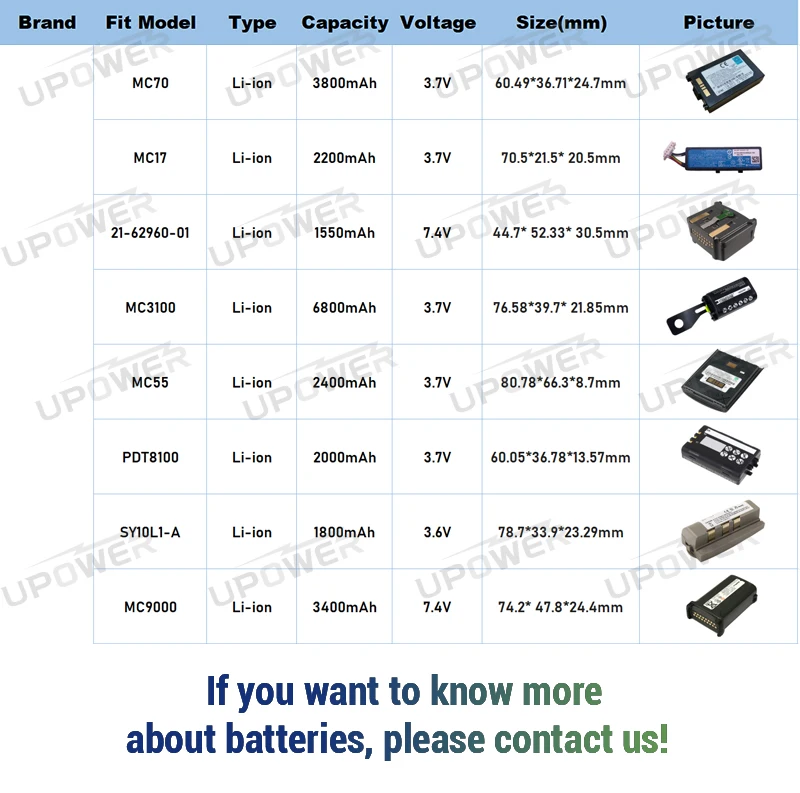 3.7V 5200mAh High Capacity Lithium Ion Replacement Barcode Scanner Battery BT-0015 BT-0016 94ACC0048 for Datalogic Skor X3 X4