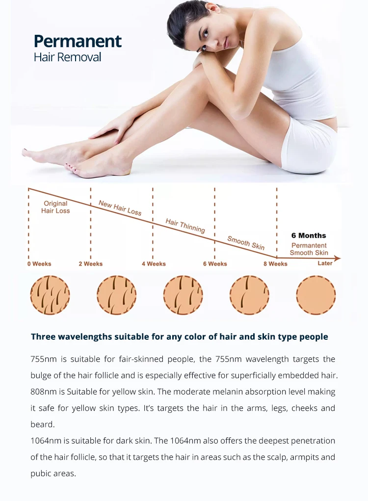 Promotion Price Portable Painless Triple Wavelength Diode Laser Hair Removal For Dark Skin