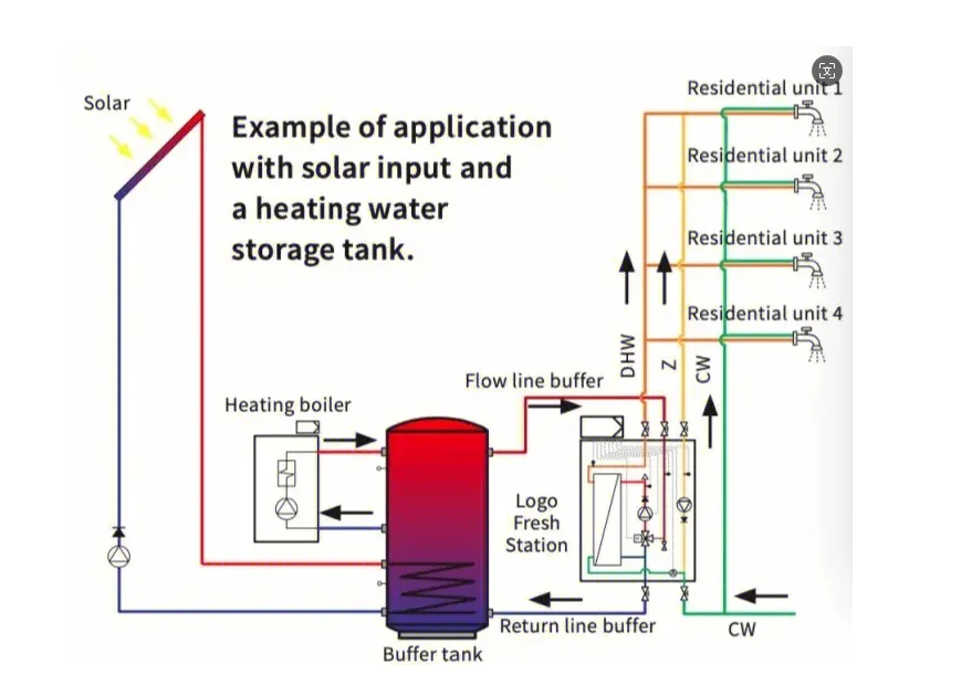jinbang Heating buffer tank with heat exchanger Solar hot water tank Pressurized solar water heater water tank