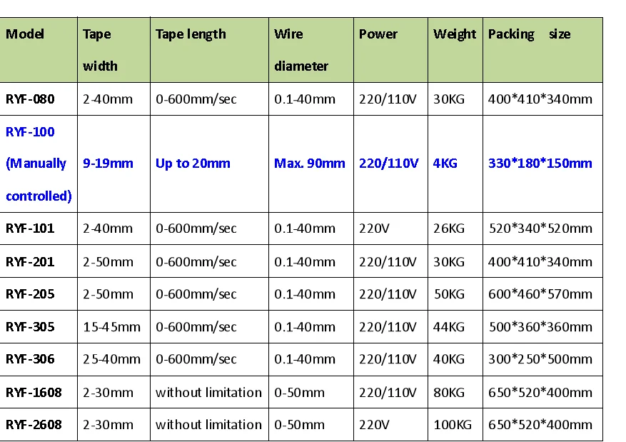 Electric manually controlled wire harness tape wrapping machine