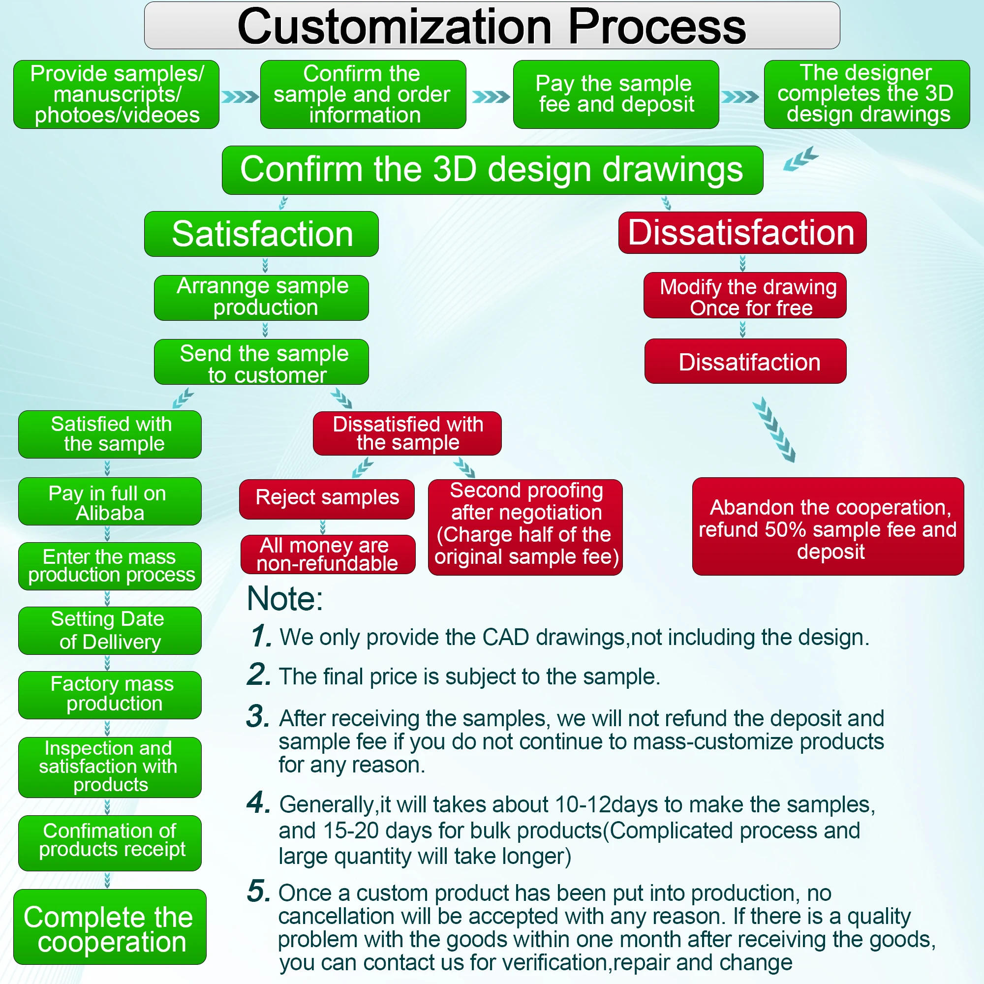 Amazon Hot sale Fashion Jewelry Gold plated 12 Zodiac Signs Retro Alphabet Symbol Three Layer Card Necklace