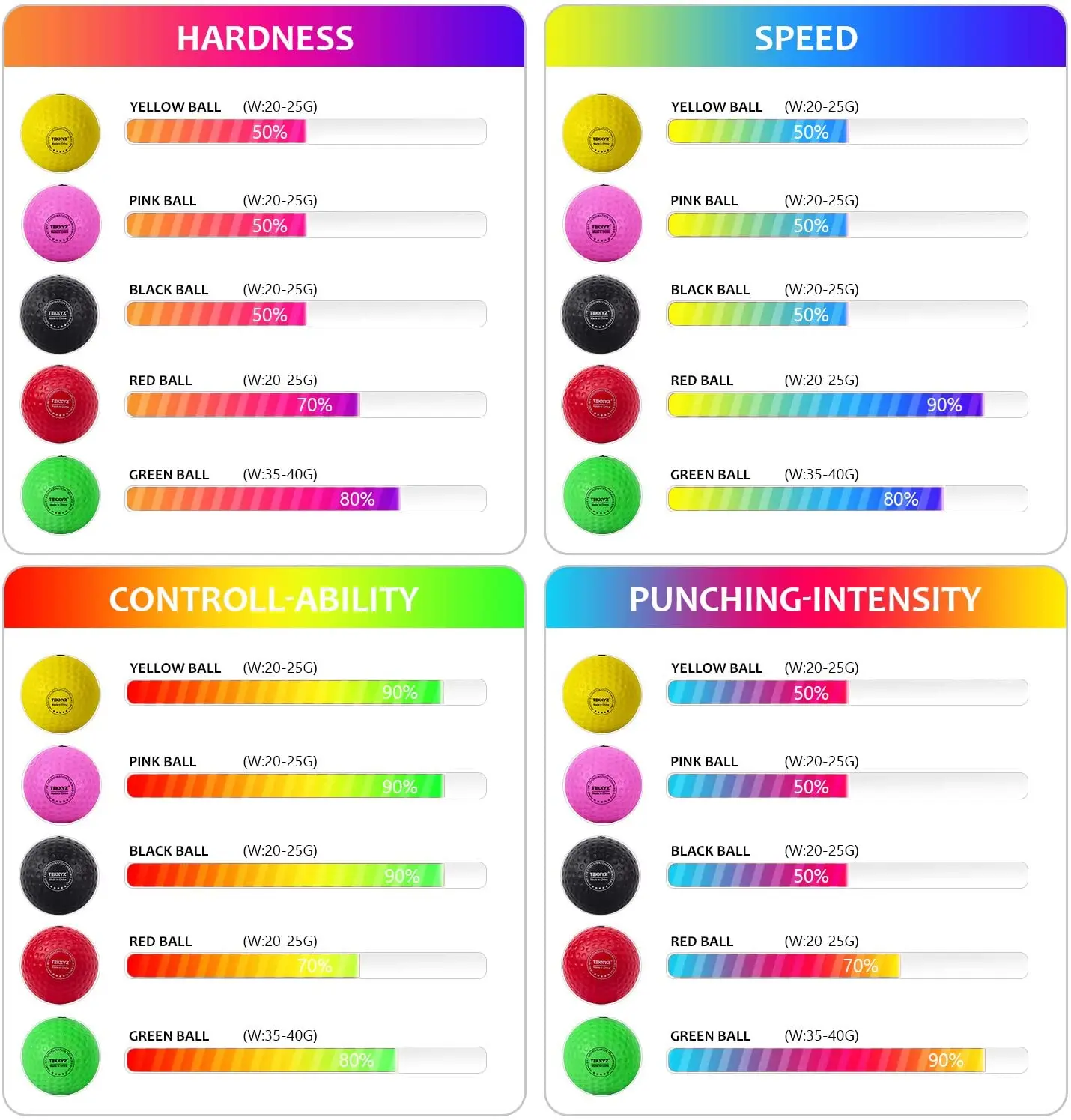 
Indoor gym fitness elastic speed punching training headband boxing reflex ball 