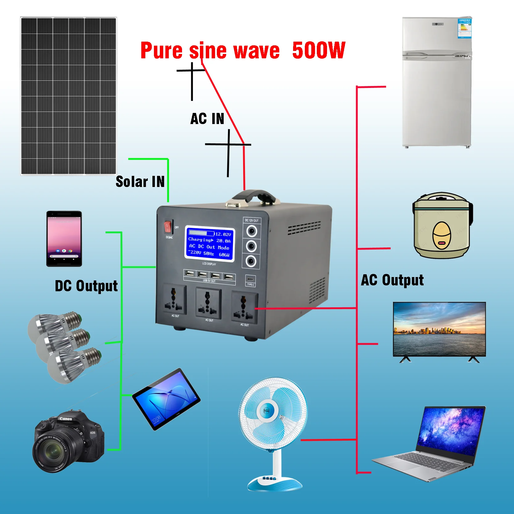 
500 Watt Rechargeable Lithium Battery Solar Generator system 220 Volt Solar Power Generator 