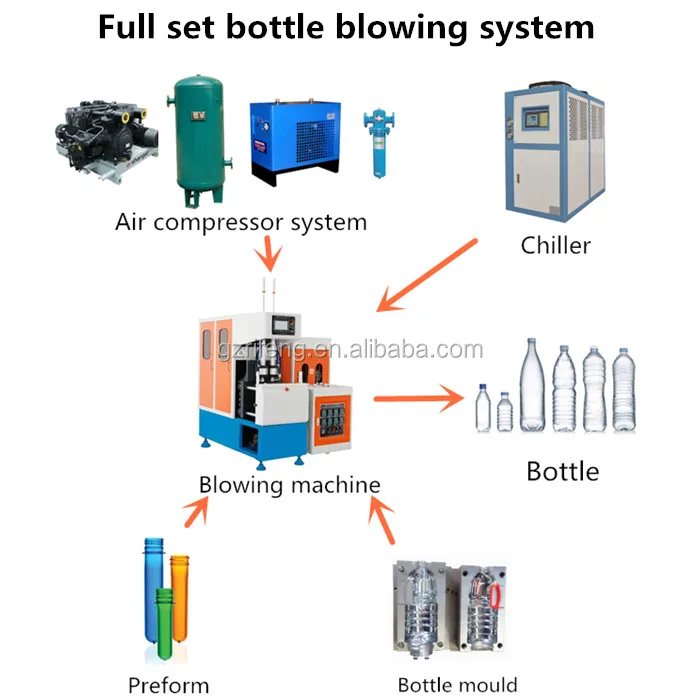 
semi automatic preform pet bottle making machine 