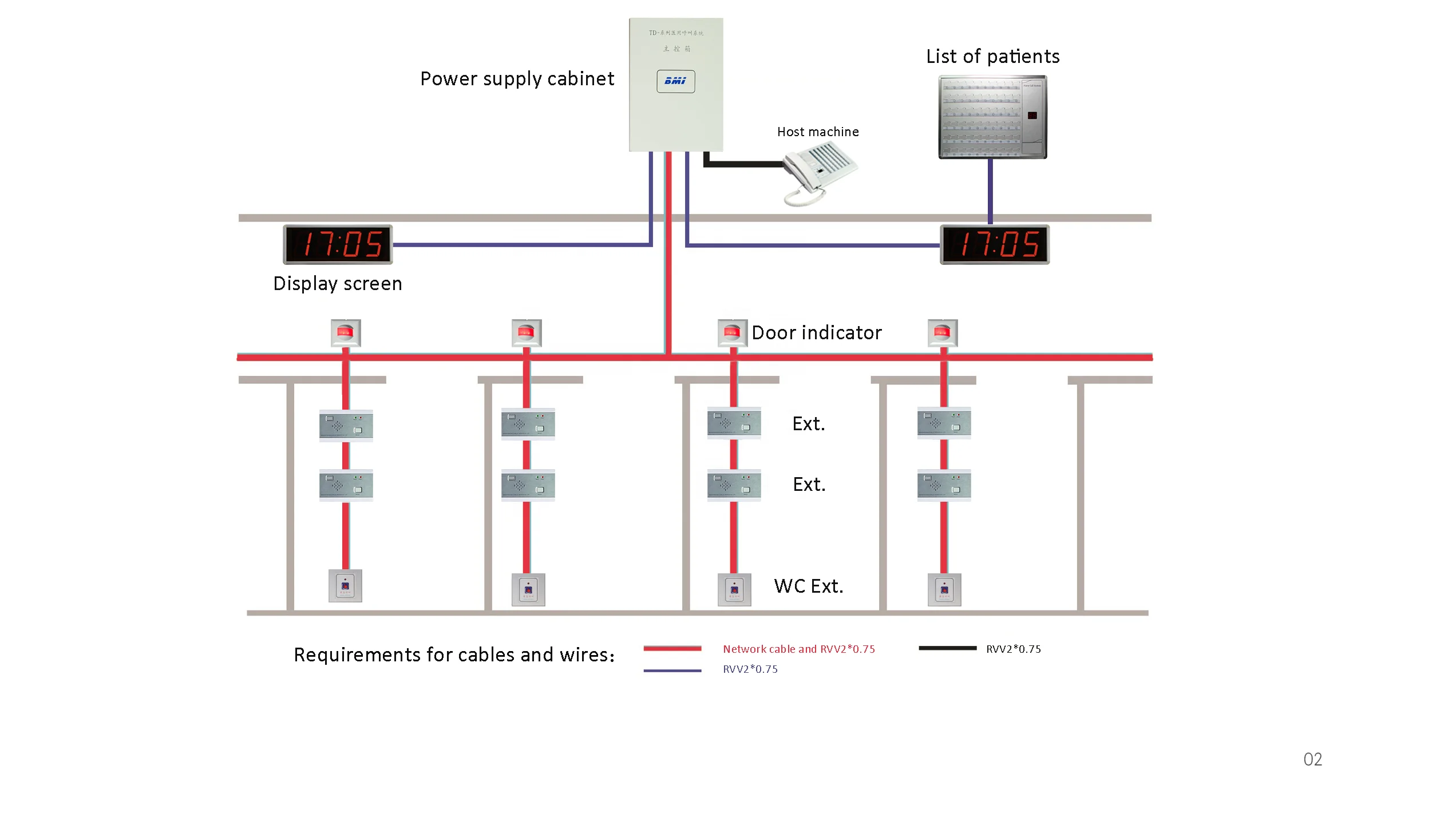 Hospital Wireless Nurse Call System Ward Room Door indicator