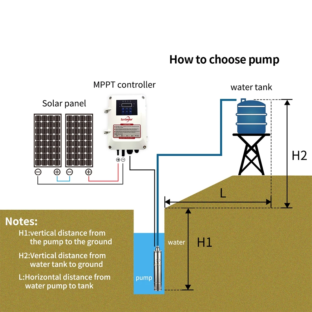 Deep Well Water Pump 3 Inch Solar Submersible Water Pump For Borehole Irrigation