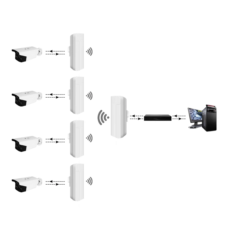 
long range 3km wireless cctv system dvr nvr kit wifi cmos ip video bokep cctv 