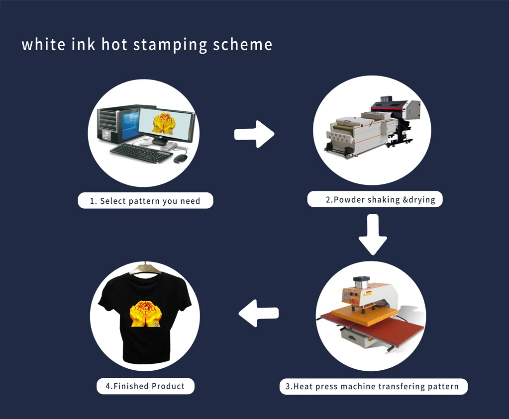 Latest OEM Liquid Pigment For Microblading Pigment Ink Scalp Micropigmentation Ink for i3200 print head