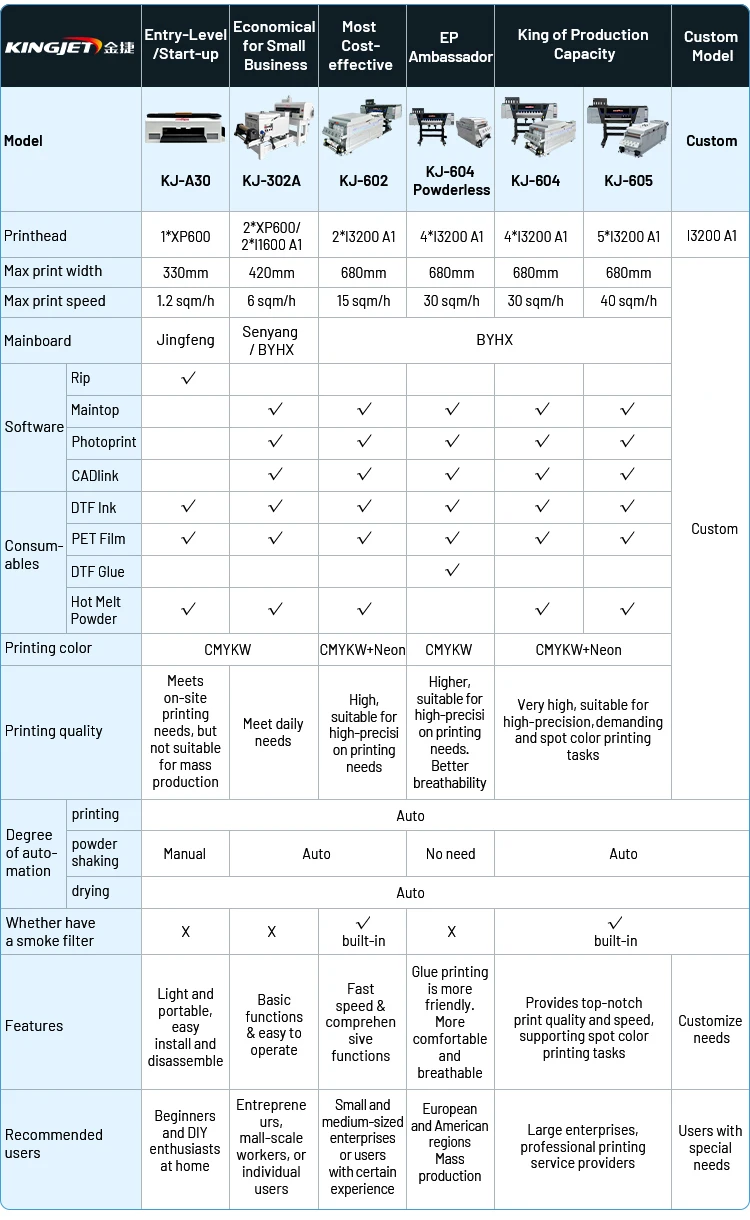 Kingjet 42cm printer dtf A3 A4 size desktop digital small business dtf film printing machine
