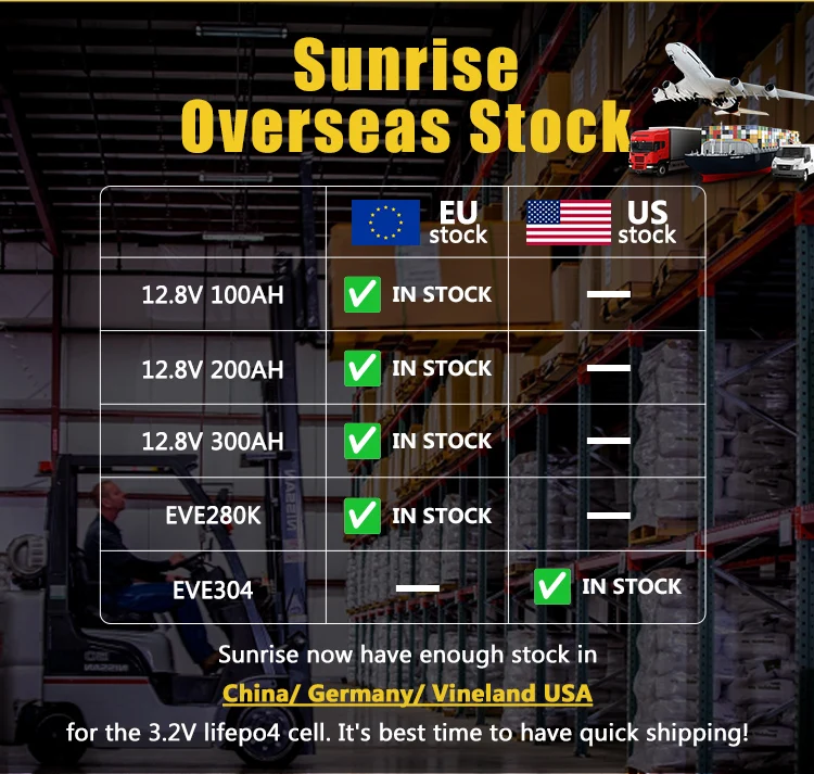 Poland stock grade A rept 3.2V 100Ah 200Ah 320Ah 280Ah Lifepo4 prismatic Battery Lithium Ion Cell For Home Energy Storage System