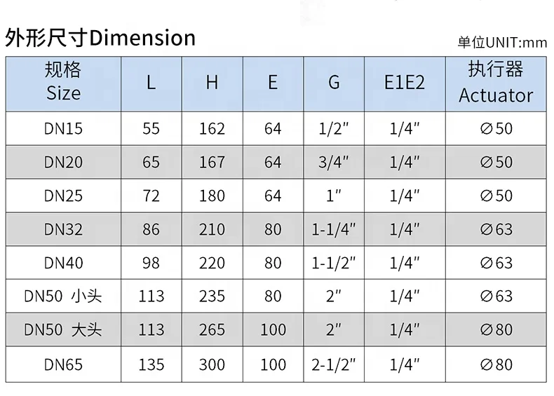 Cheaps Wholesale Stainless Steel Customize Single Flow High Temperature Resistant Threaded Check Valve For Water/Oil/Gas