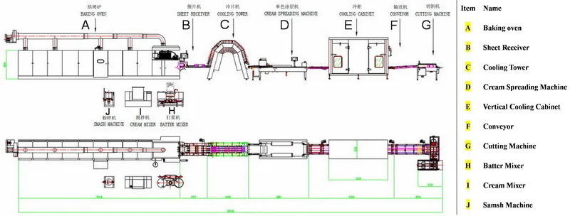 High efficiency wafer production line wafer snack machine wafer biscuit making line