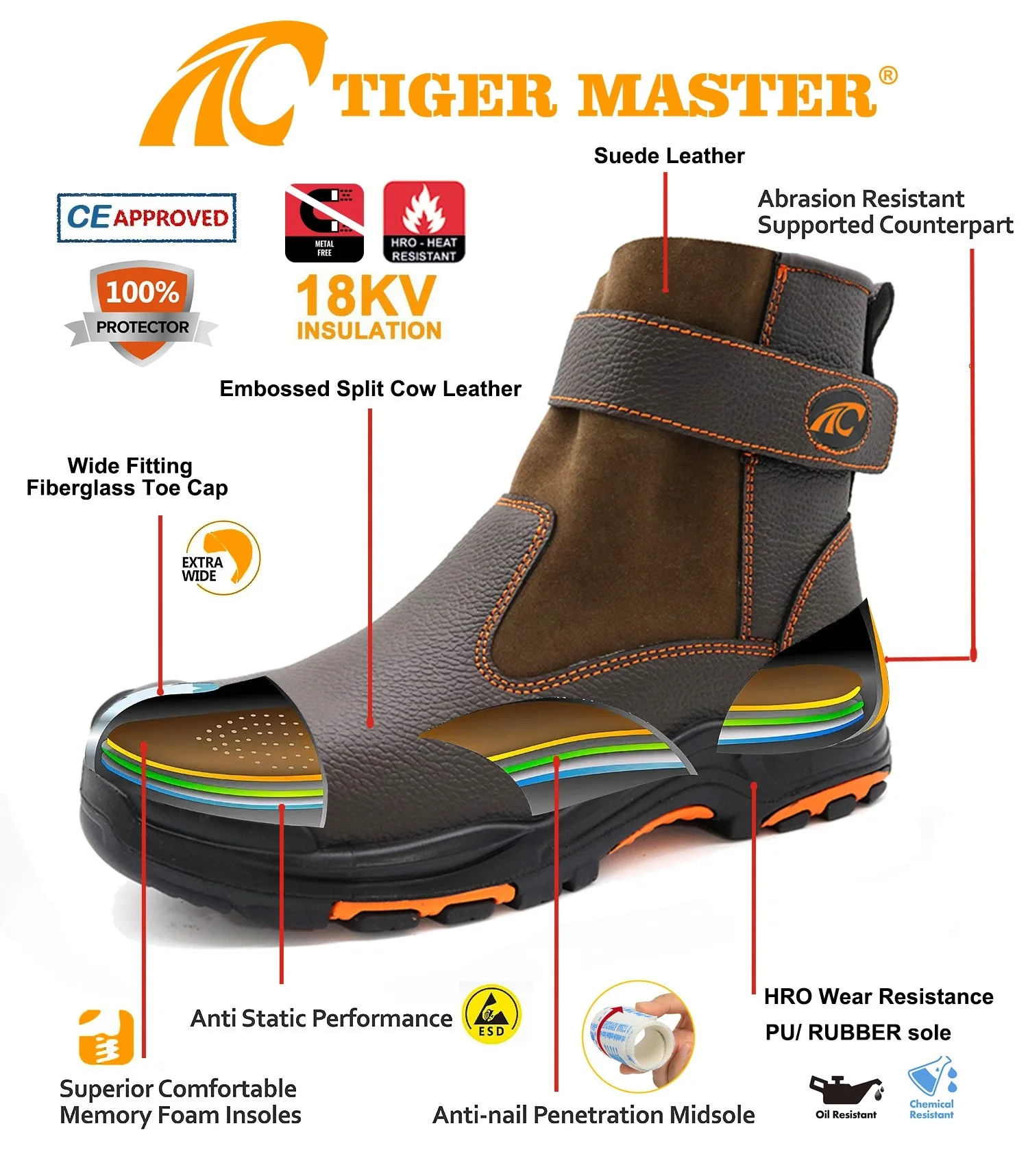 Anti slip oil proof rubber sole fiberglass toe anti puncture18kv electrical harzard resistant safety shoes for welding