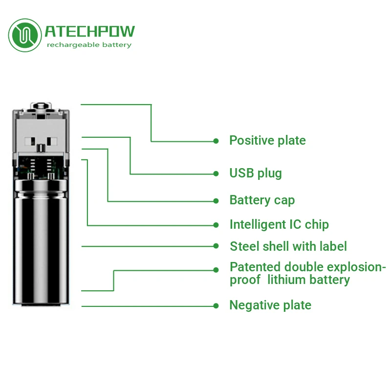 Новая технология литий-ионные аккумуляторы 1000 мАч 1 5 в с USB-зарядкой AA USB аккумуляторная
