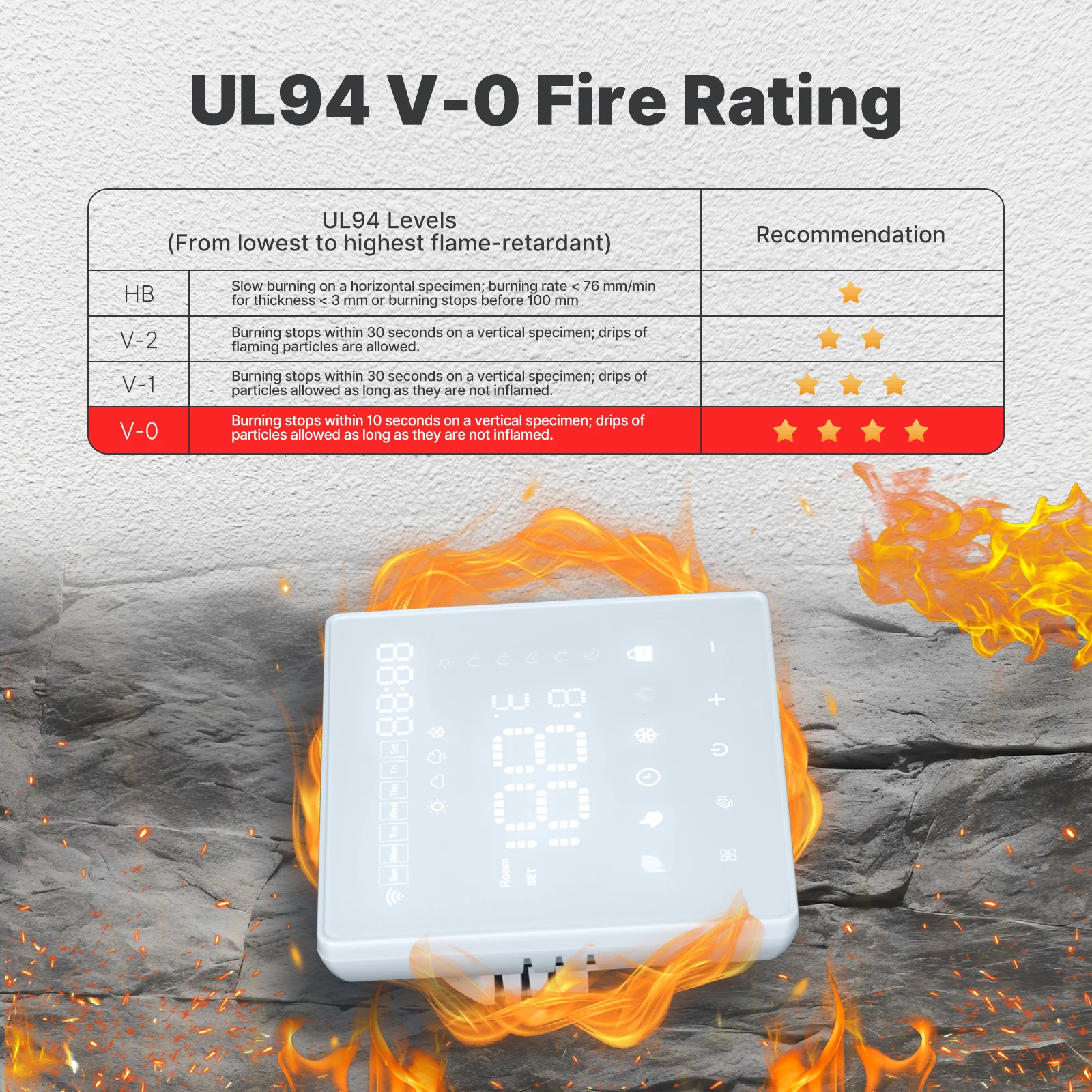 MOES Tuya WiFi Smart Thermostat Programmable Temperature Controller Water Boiler Electric Heating Work With Alexa Google Home