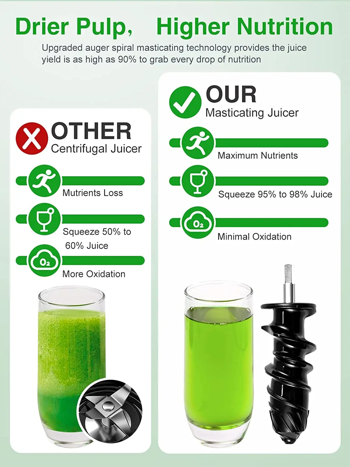 Slow Masticating Juicer, AMZCHEF Slow Juicer Extractor Professional Machine, Cold Press Juicer with Quiet Motor/Reverse Function