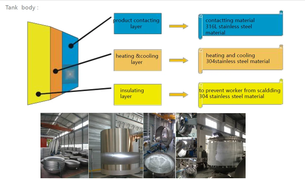 cosmetic liquid dish washer mixer body lotion and shampoo homogenizer mixer