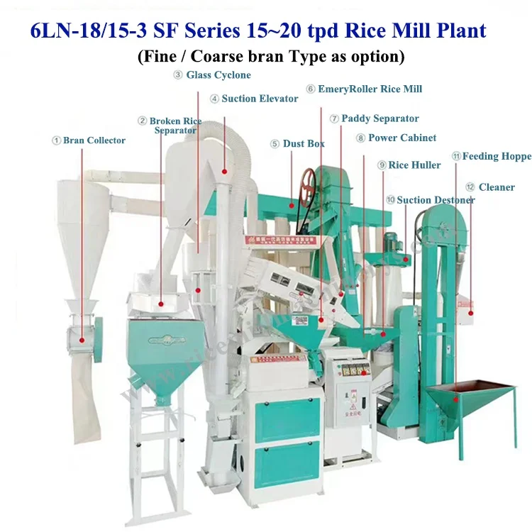 6LN-20/15SA modern automatic diesel engine commercial complete set combined stone removal sorting rice milling machine plant