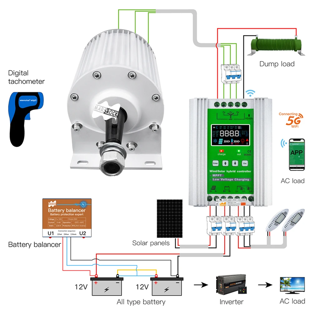 1500W 24V/48v постоянный магнит генератор для ветровой турбины горизонтального генератора ветряные мельницы велотренажер Электрический
