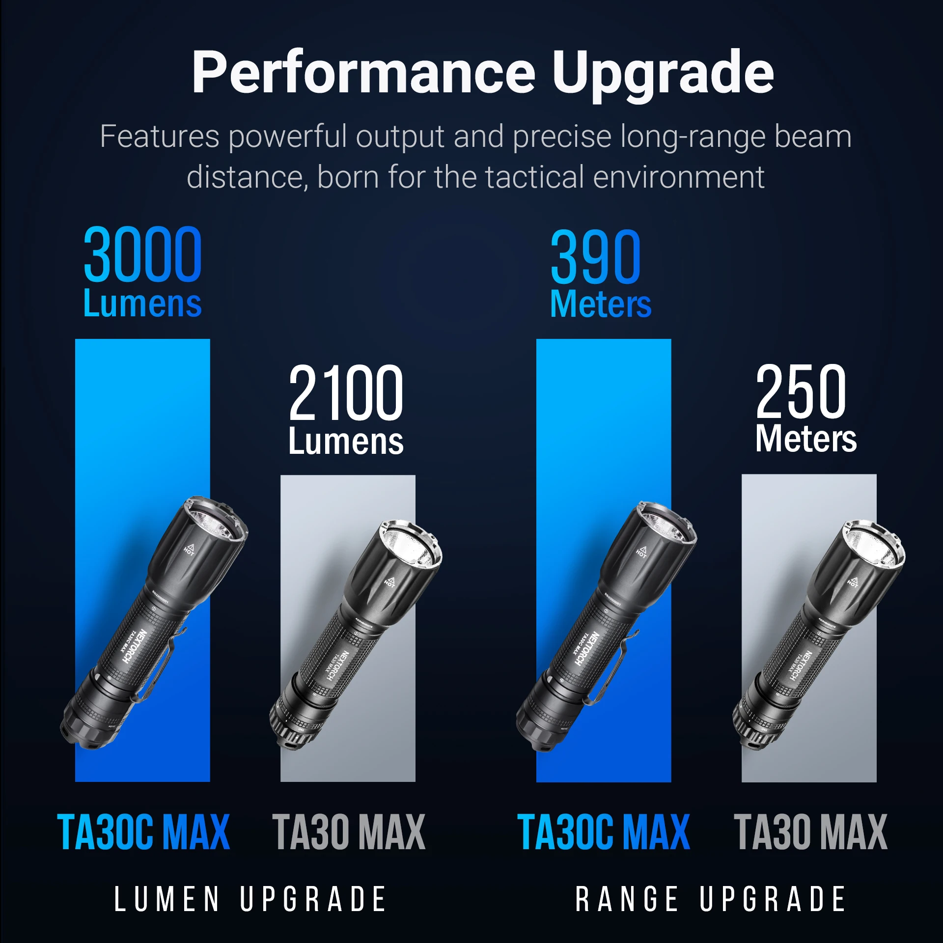 3000 люмен TA30C Макс свет самообороны Nextorch высокомощный фонарик тактический фонарь длинный