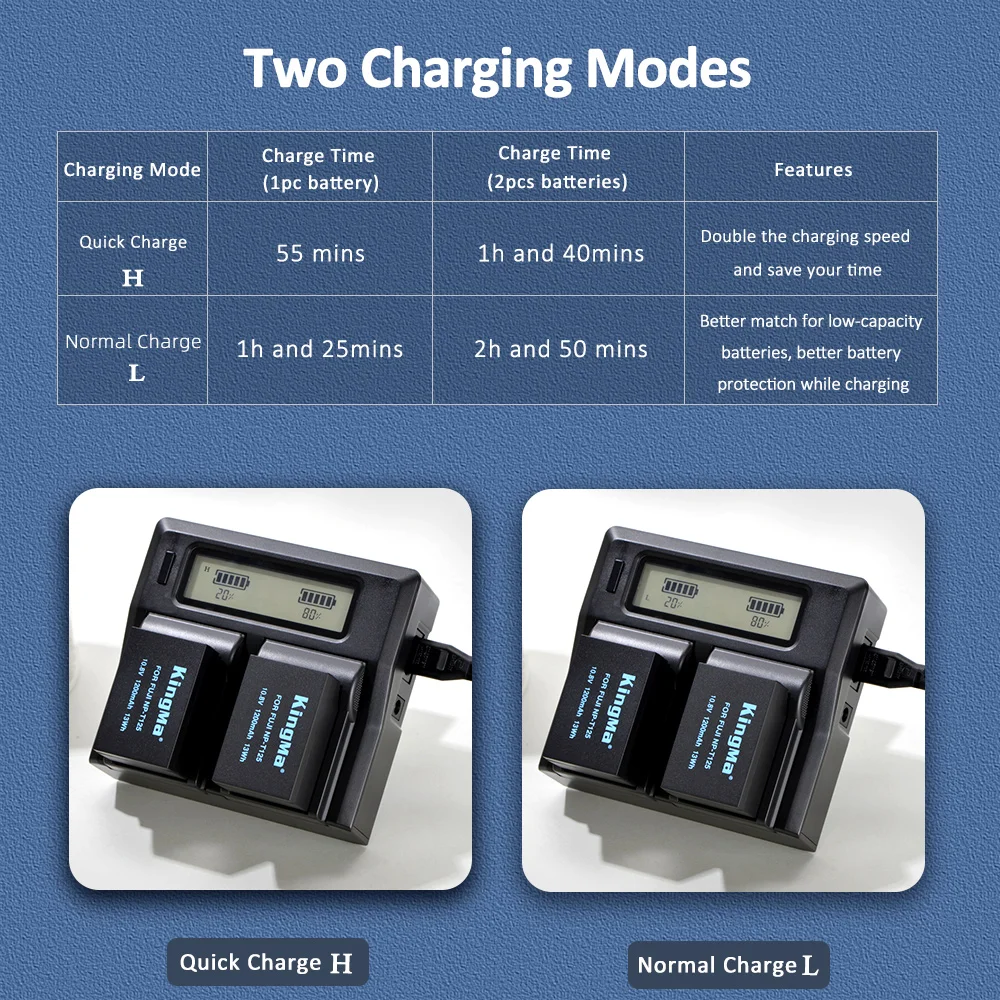 
KingMa Smart Dual Channel Charger With LCD-display For Fuji NP-T125 battery and For Fuji GFX50S And GFX50R camera 