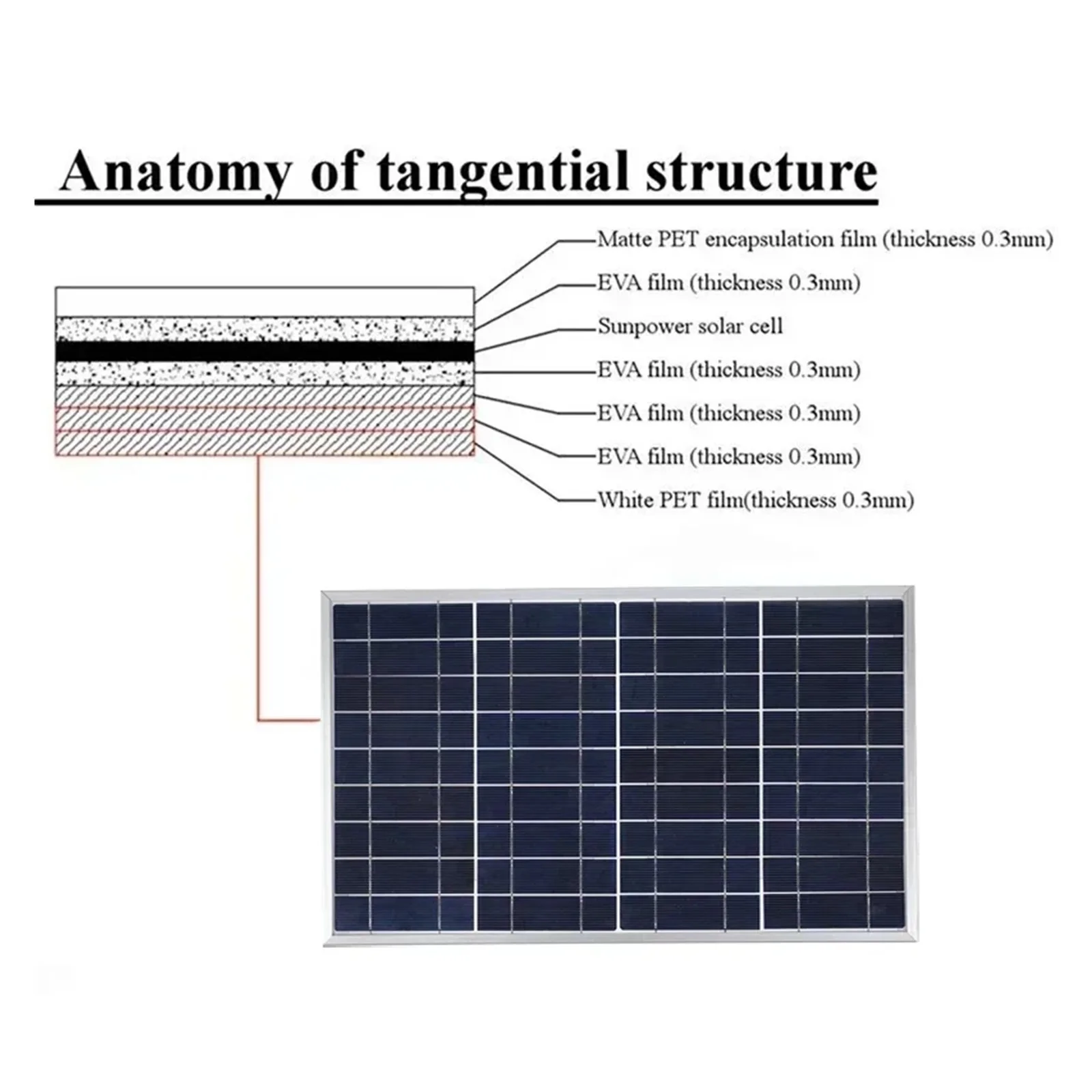 Senhuo Portable 300W Solar Kit 12V Polycrystalline Solar Cell Generator For Outdoor Home Use