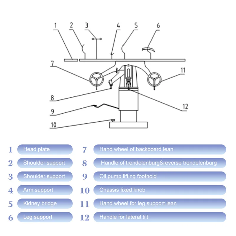 Medical Hydraulic Surgical Operation Delivery Beds Hospital Gynecological Tables